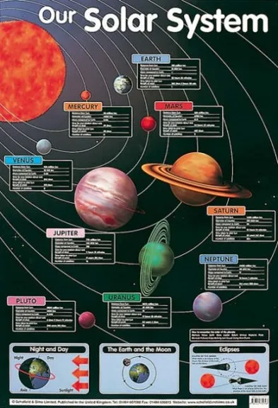 OUR SOLAR SYSTEM