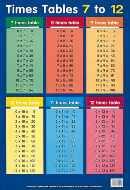 TIMES TABLES 7-12