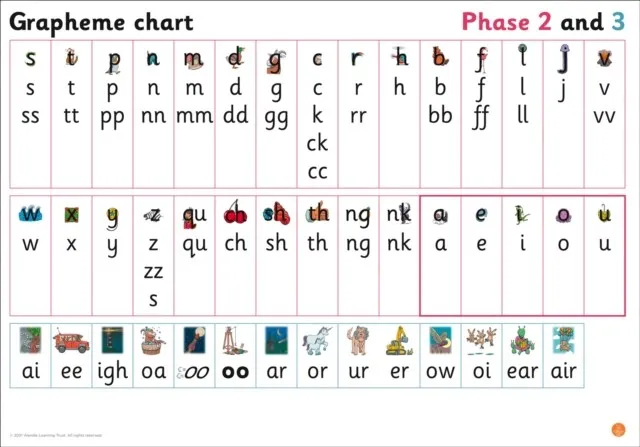 GRAPHEME CHART FOR RECEPTION: PHASES 2 AND 3-CLASSROOM RESOURCES