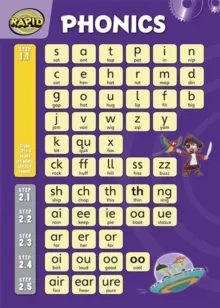 RP WALLCHART