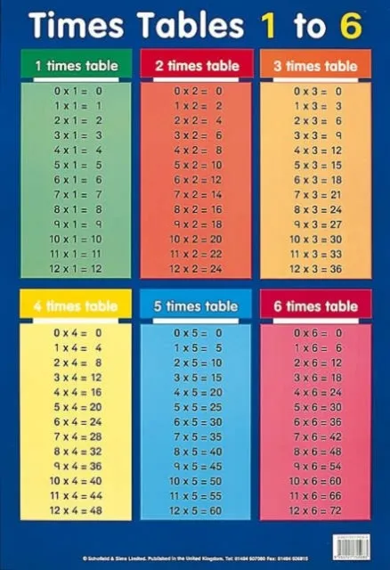 TIMES TABLES 1-6