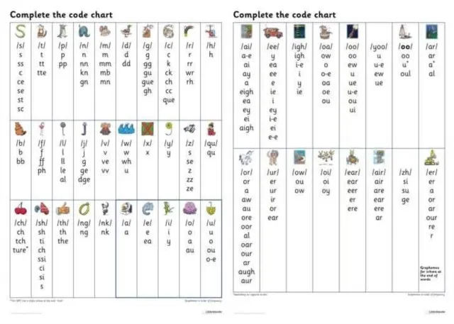 COMPLETE THE CODE GRAPHEME CHART (A0 POSTER)-LITTLE WANDLE FLUENCY