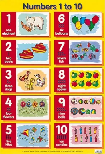 NUMBERS 1-10