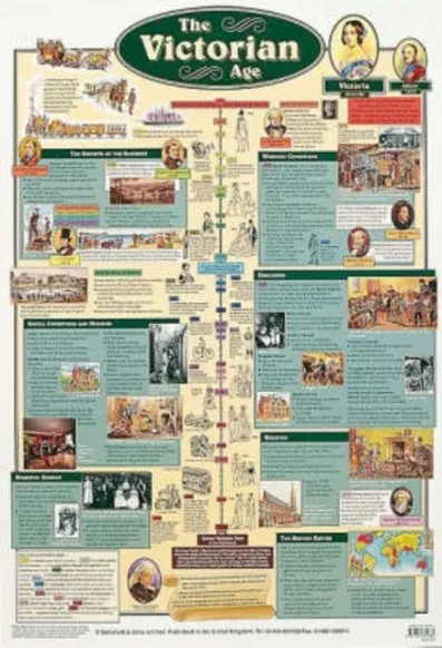 THE VICTORIAN AGE