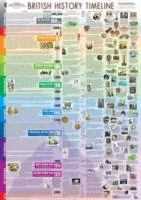 BRITISH HISTORY TIMELINE (SUPER JUMBO)