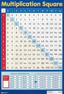 MULTIPLICATION SQUARE