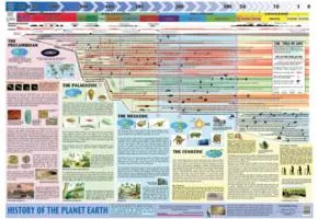 HISTORY OF THE PLANET EARTH (SUPER JUMBO)