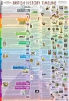 BRITISH HISTORY TIMELINE (GIANT)