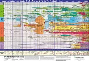 WORLD HISTORY TIMELINE (SUPER JUMBO)