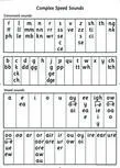 RWI AO SPEED SOUNDS POSTER PACK 10