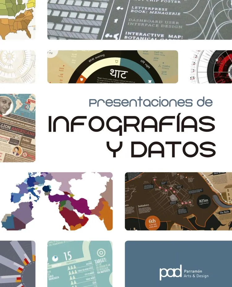 PRESENTACIONES DE INFOGRAFÍAS Y DATOS