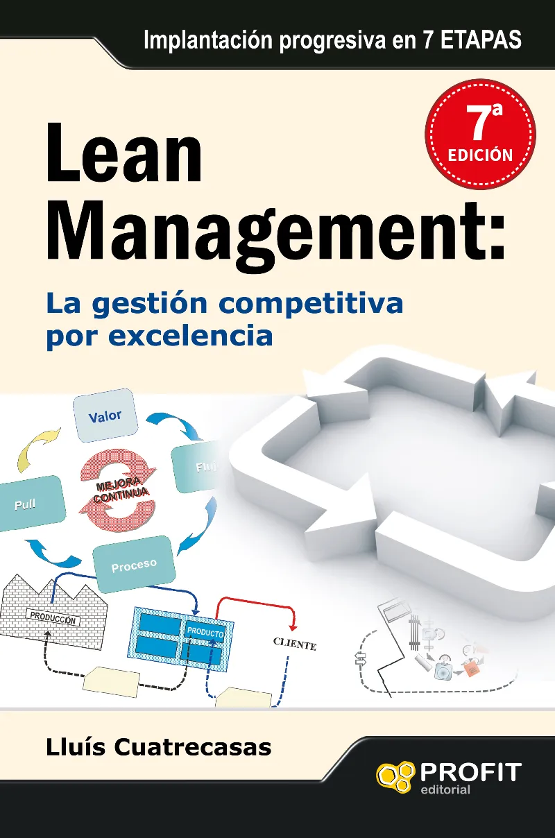 LEAN MANAGEMENT