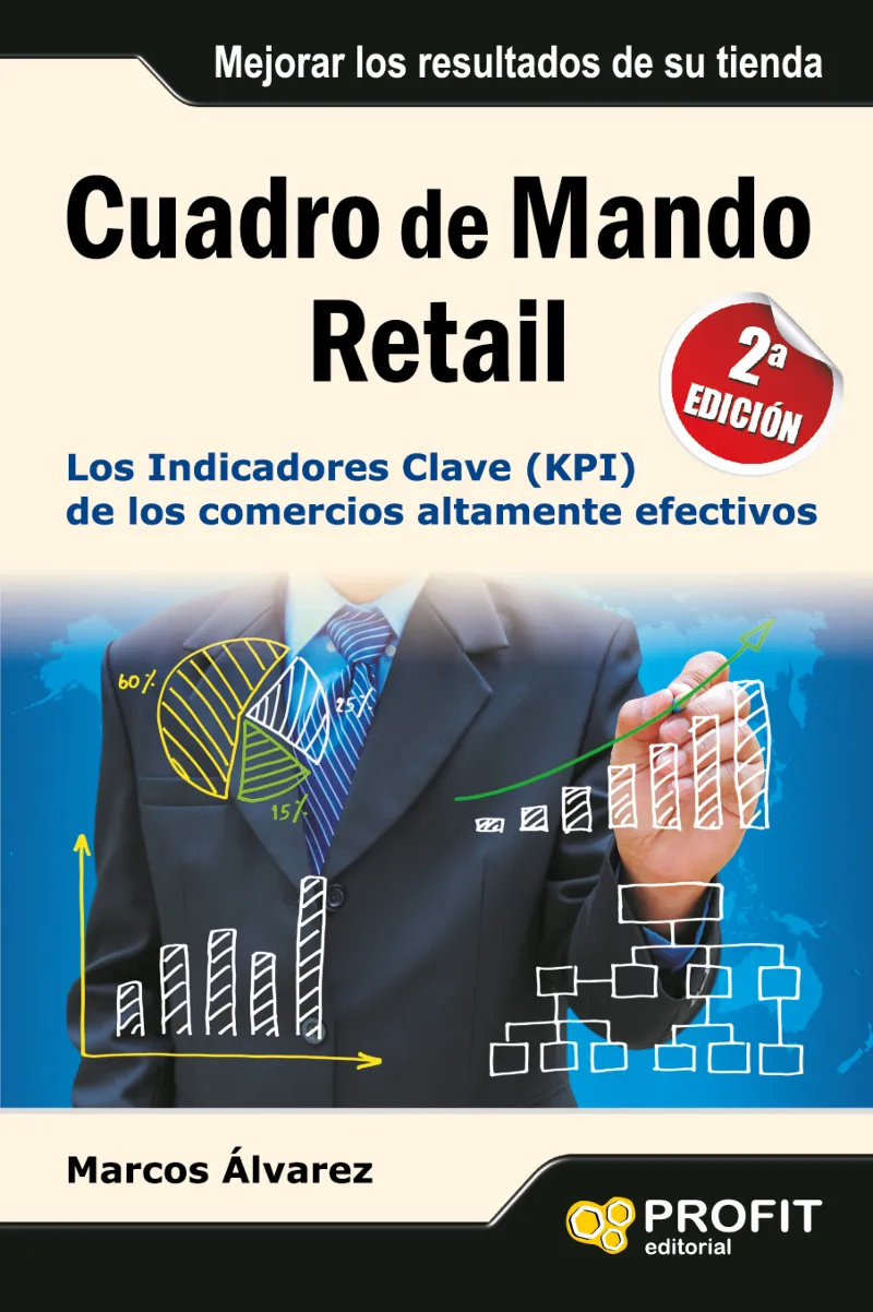 CUADRO DE MANDO RETAIL -LOS INDICADORES CLAVE