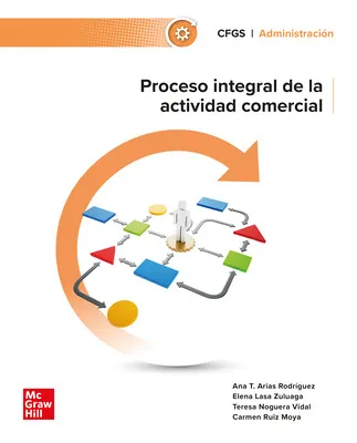 PROCESO INTEGRAL ACTIVIDAD COMERCIAL