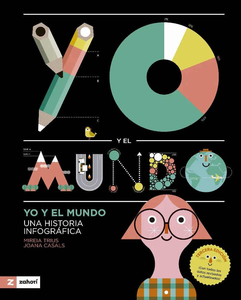 Yo y el mundo