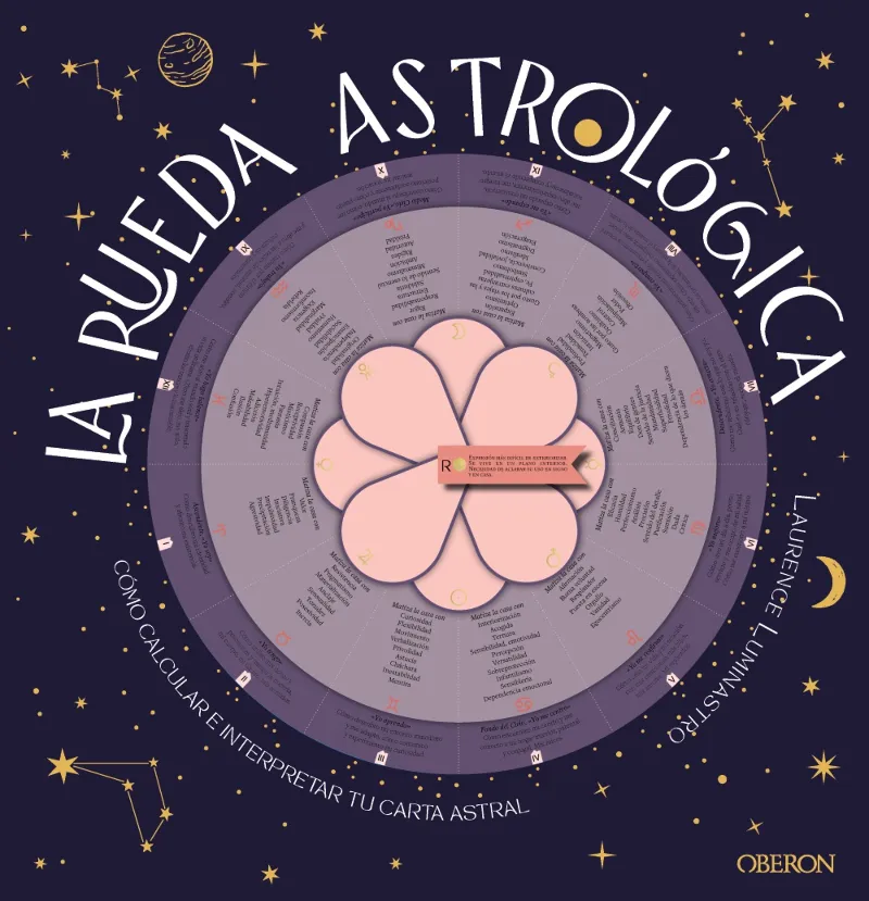 LA RUEDA ASTROLÓGICA