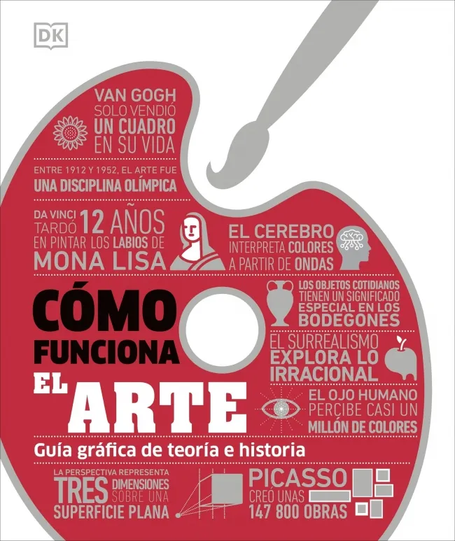 CÓMO FUNCIONA EL ARTE