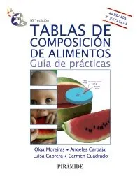 TABLAS DE COMPOSICION DE ALIMENTOS -GUIA DE PRAC-