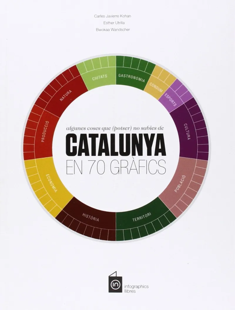 CATALUNYA EN 70 GRAFICS -ALGUNES COSES QUE POTSER
