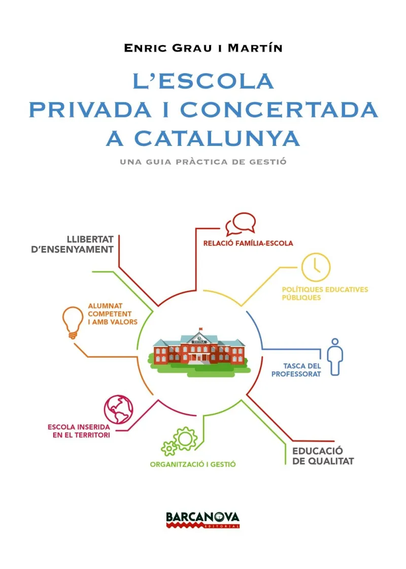 ESCOLA PRIVADA I CONCERTADA A CATALUNYA,L'