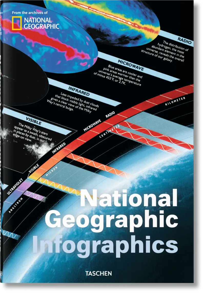 NATIONAL GEOGRAPHIC INFOGRAPHICS