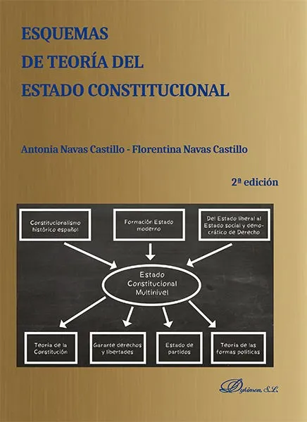 ESQUEMAS DE TEORÍA DEL ESTADO CONSTITUCIONAL(2ª EDICIÓN 2016)